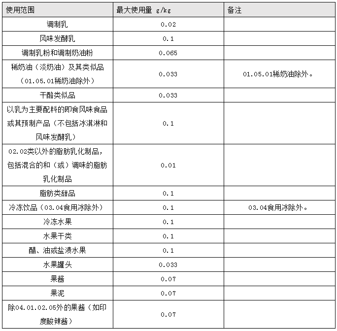 纽甜用量